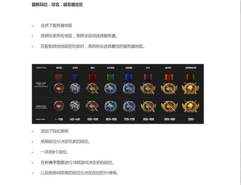 绝地求生等级怎么看