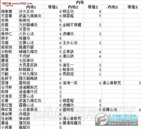 侠客风云传如何炼药[图2]