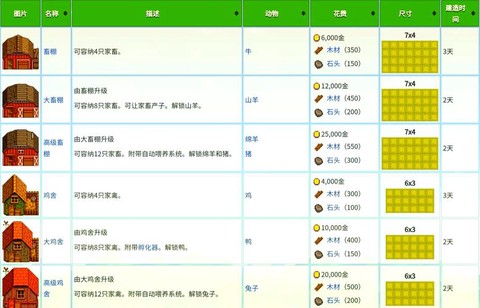 星露谷物语怎么练铁