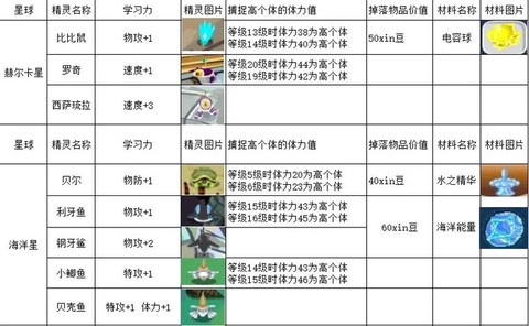 赛尔号打什么刷体力[图2]