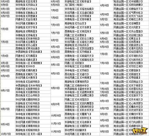 天龙八部新区什么时候开[图2]