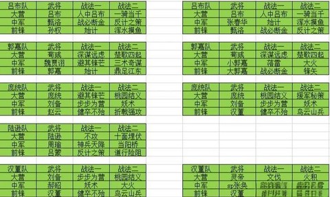 率土之滨怎么屯资源[图1]