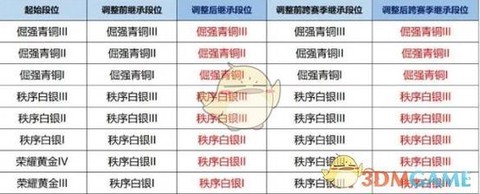 王者荣耀什么时候s9[图2]