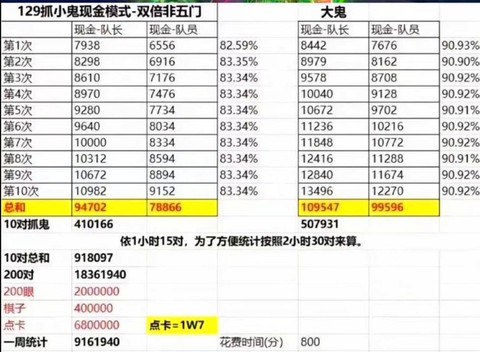 阴阳师卖号价格怎么算[图2]