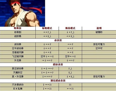 拳皇mugen怎么用