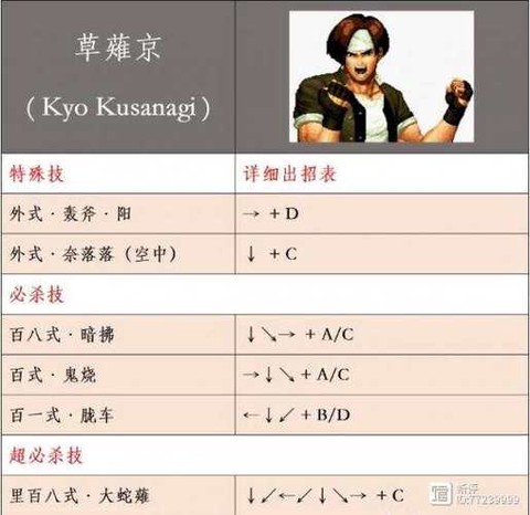 拳皇mugen怎么用[图2]