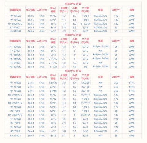 守望先锋要什么cpu