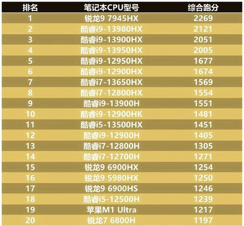守望先锋要什么cpu[图1]