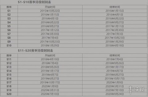 本赛季王者荣耀什么时候结束[图1]
