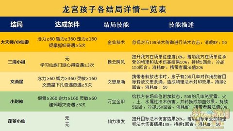 梦幻西游孩子怎么升级[图1]