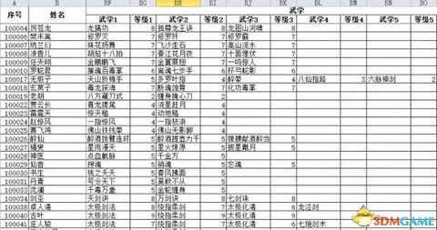 侠客风云传武学怎么提升