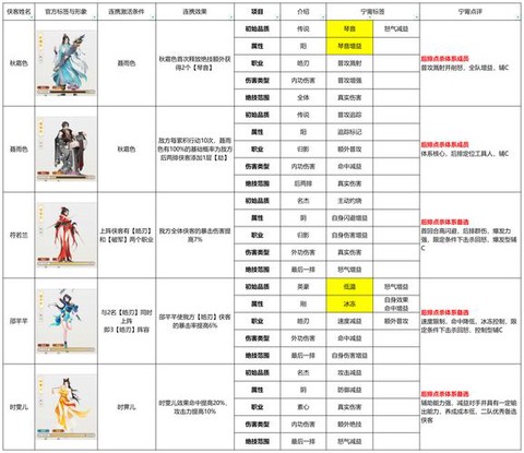 侠客风云传武学怎么提升[图2]