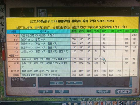 大话西游2怎么养孩子[图1]