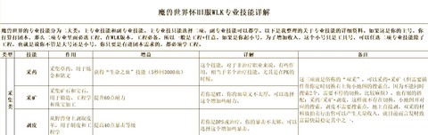 魔兽世界什么专业赚钱[图1]