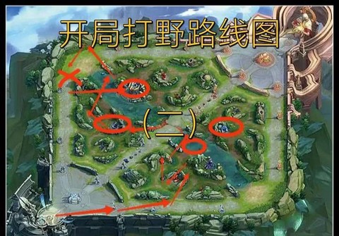 王者荣耀怎么玩打野