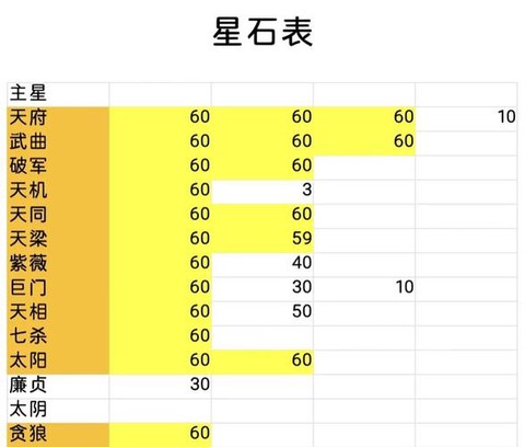 魔域星石是做什么的[图1]