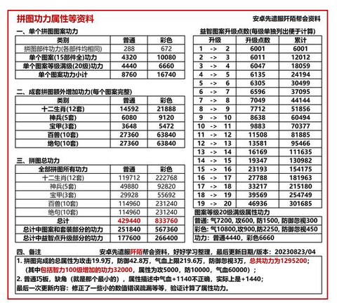 九阴真经六内怎么获得