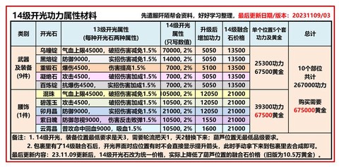 九阴真经六内怎么获得[图1]