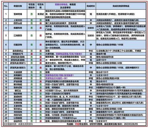 九阴真经六内怎么获得[图2]