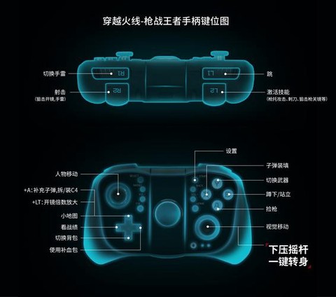 穿越火线手柄怎么用[图1]