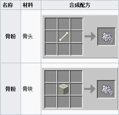 我的世界骨粉怎么用[图1]