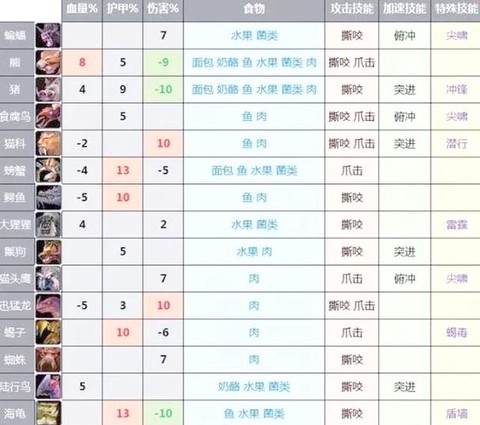 魔兽世界怎么捕捉宠物