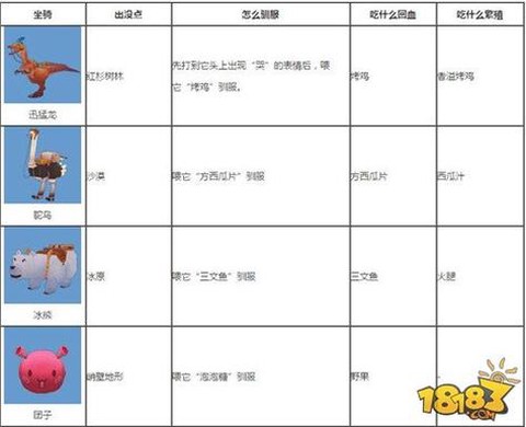 迷你世界怎么装备坐骑[图2]